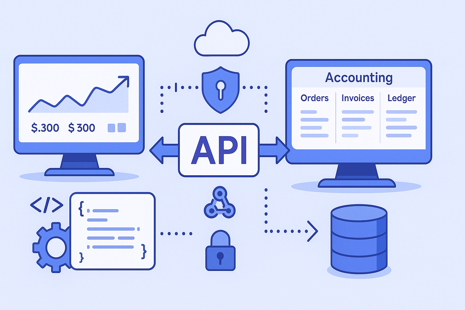 تكامل الأنظمة عبر API: أمثلة عملية تربط المبيعات بالمحاسبة